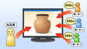 ネットオークションの仕組み