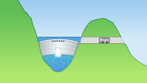 黒部ダムとバス