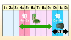 イラストを利用したデザイン例